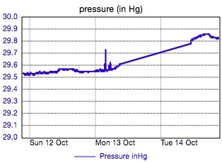 Custom Graph customgraph1.jpg
