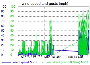 Custom Graph customgraph3.jpg