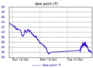 Custom Graph customgraph4.jpg