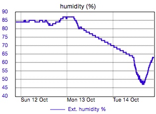 Custom Graph customgraph5.jpg